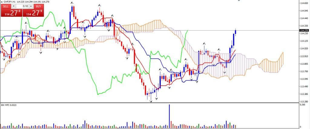 How to start investing?