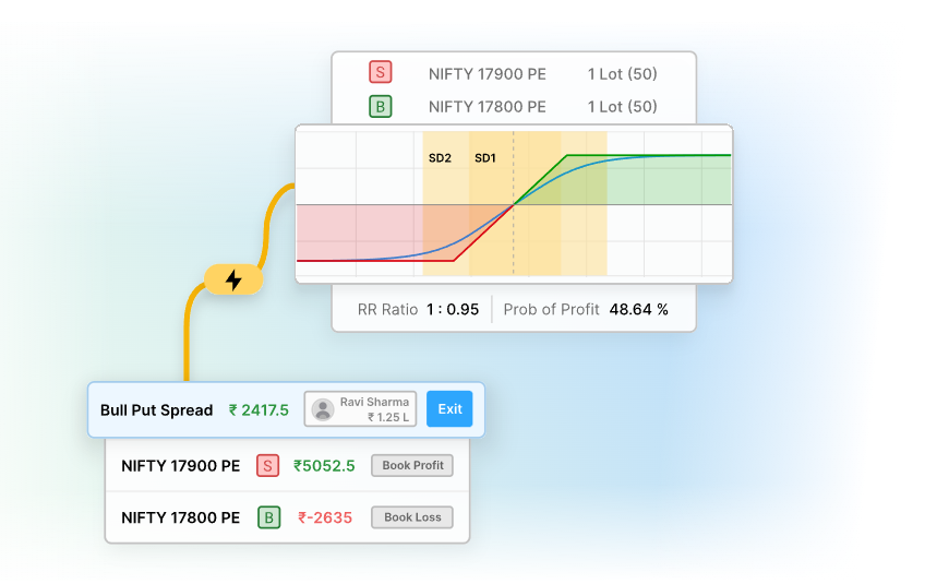 How to learn to trade in the stock market?
